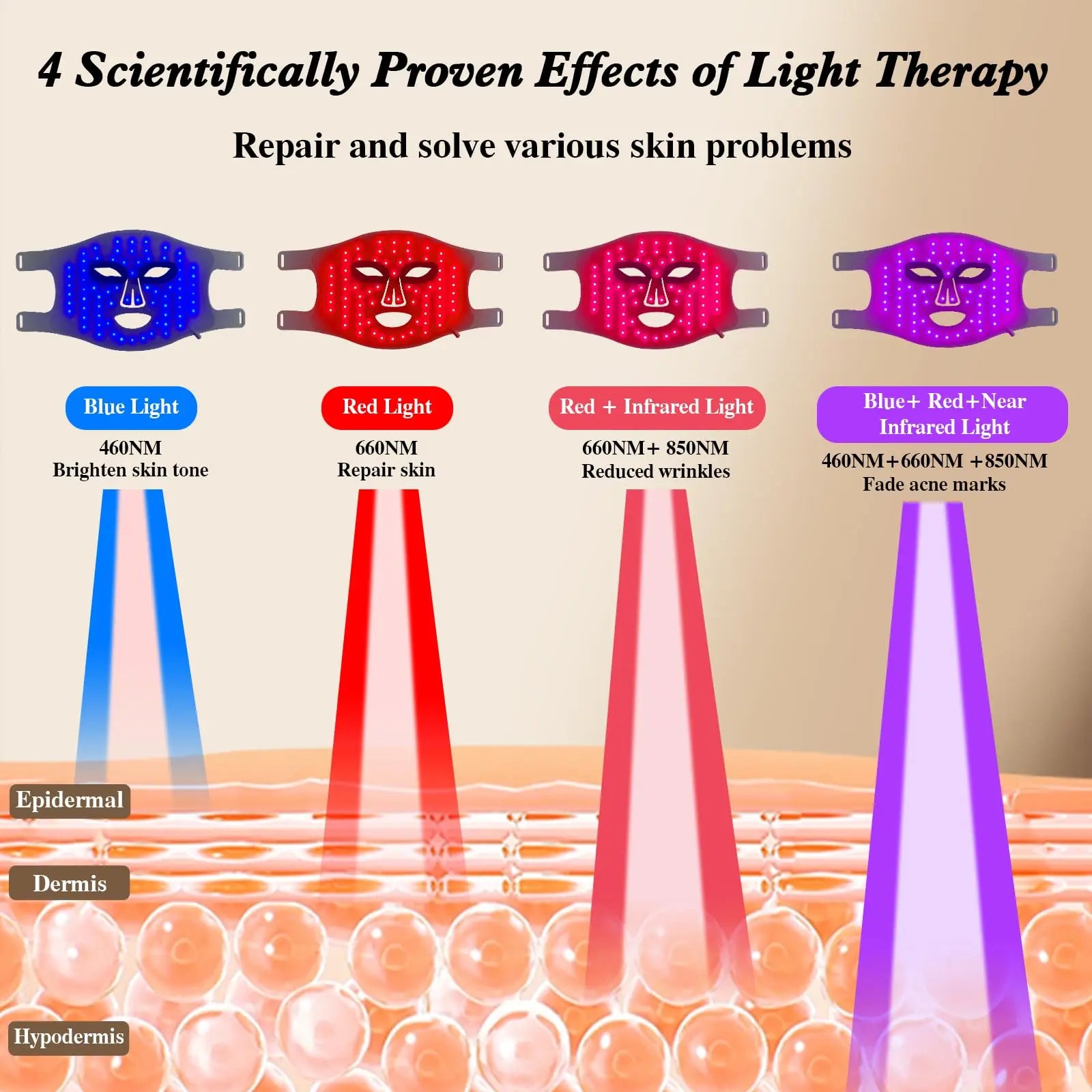 Masque LED Visage Hello – Lumière Rouge, Bleue & Infrarouge avec Protection Yeux