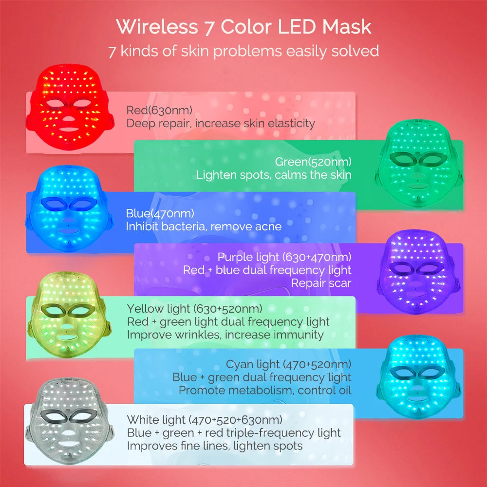 Masque LED Facial 7 Couleurs – Anti-Rides & Rajeunissement